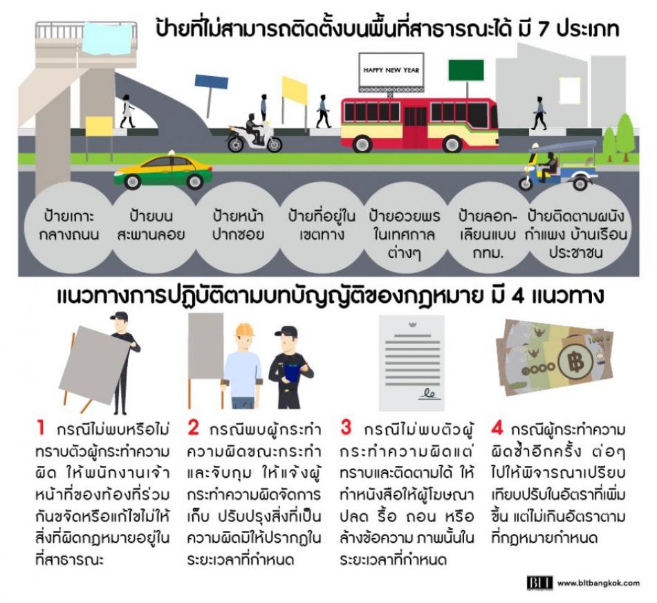 ป้ายโฆษณาที่ไม่สามารถติดตั้งบนพื้นที่สาธารณะได้