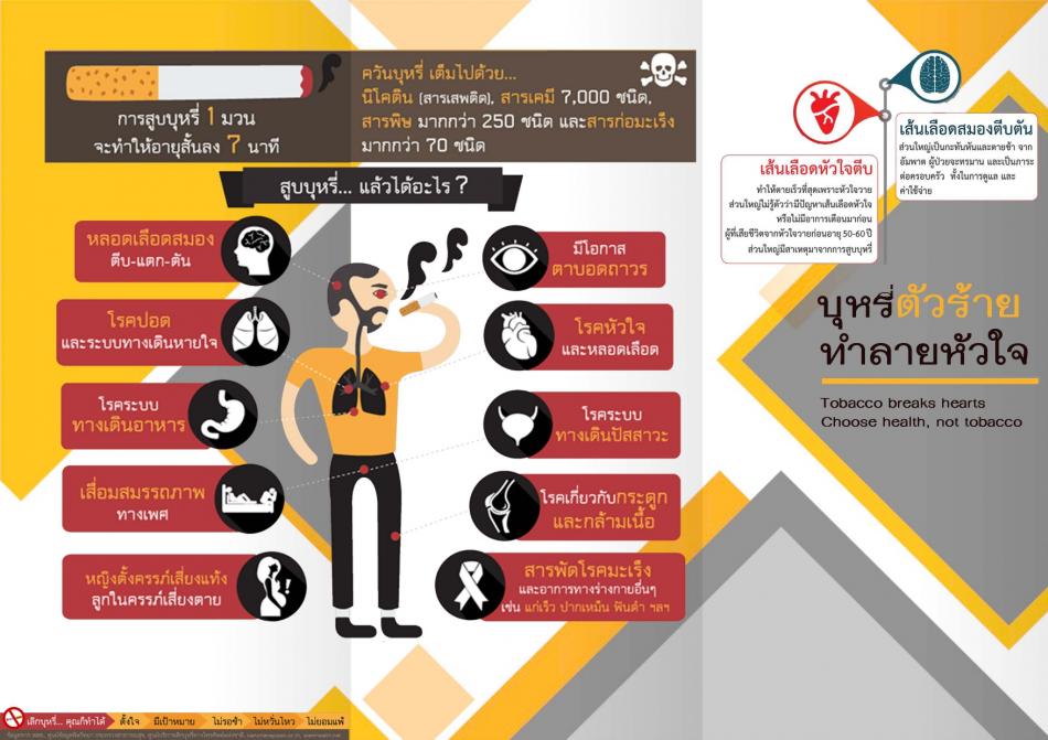 แผ่นพับสนับสนุนให้เกิดการเลิกบุหรี่